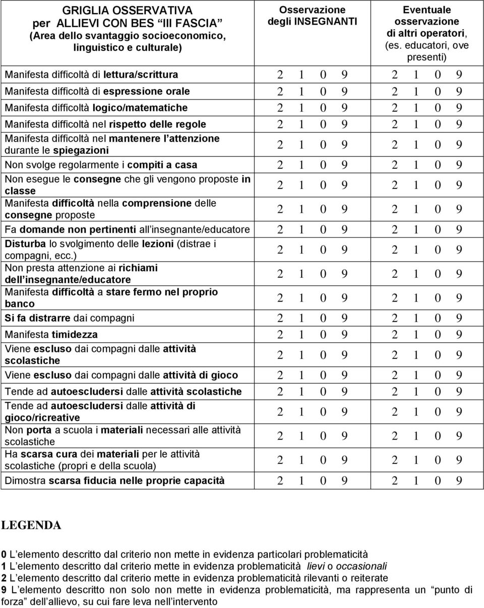 Manifesta difficoltà nel mantenere l attenzione durante le spiegazioni svolge regolarmente i compiti a casa esegue le consegne che gli vengono proposte in classe Manifesta difficoltà nella