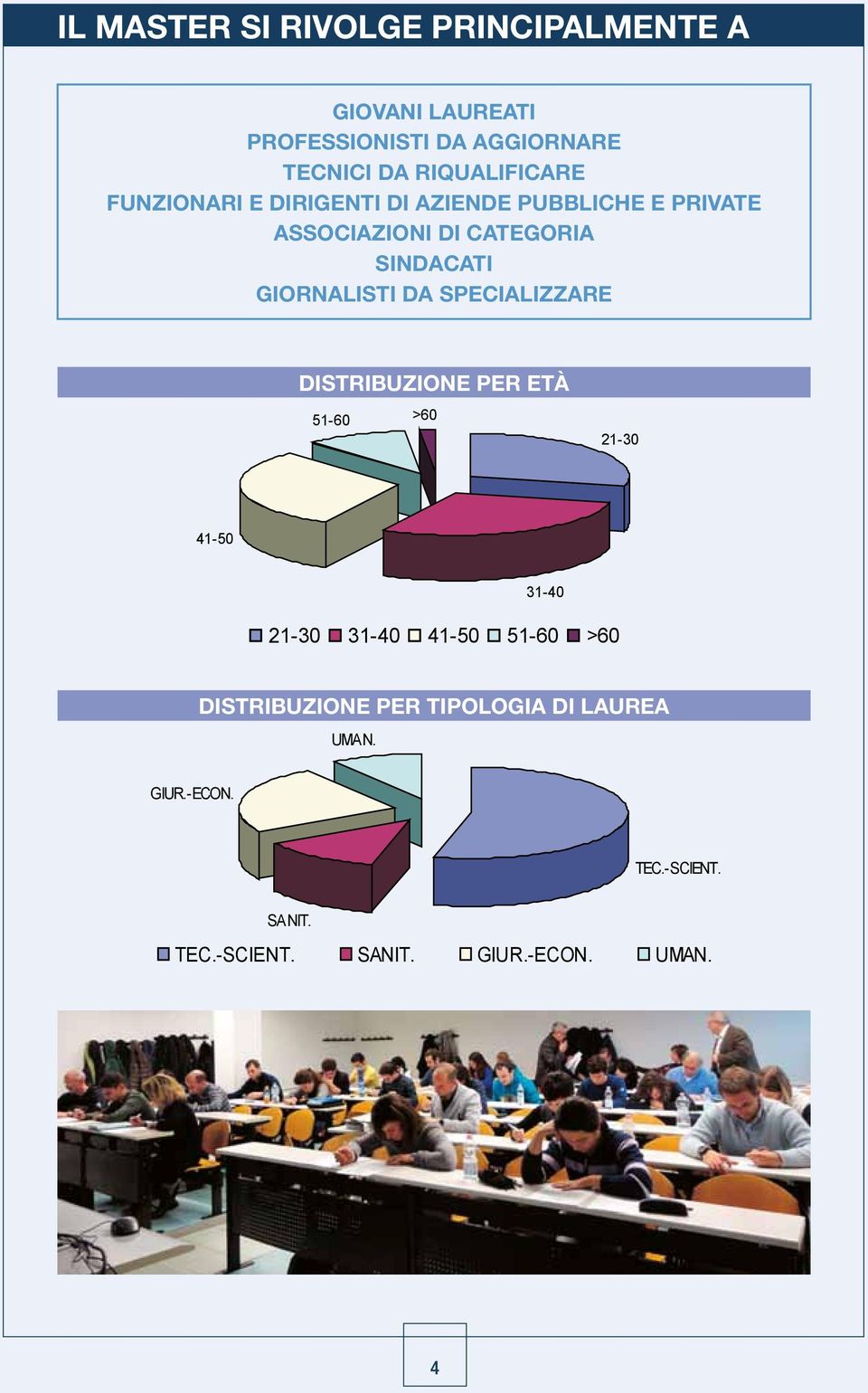 Giornalisti da specializzare DISTRIBUZIONE PER ETÀ 51-60 >60 21-30 41-50 31-40 21-30 31-40 41-50 51-60