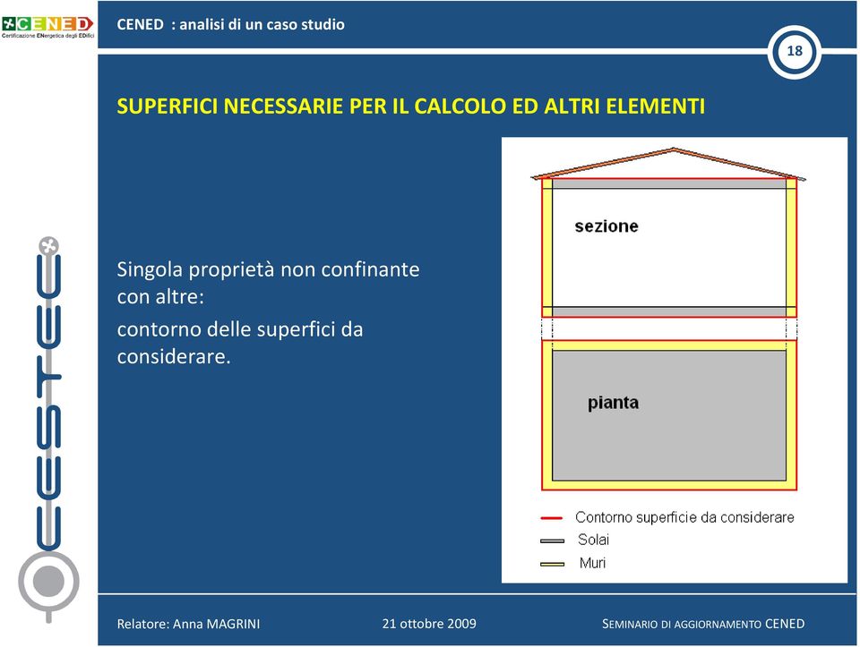 proprietà non confinante con altre: