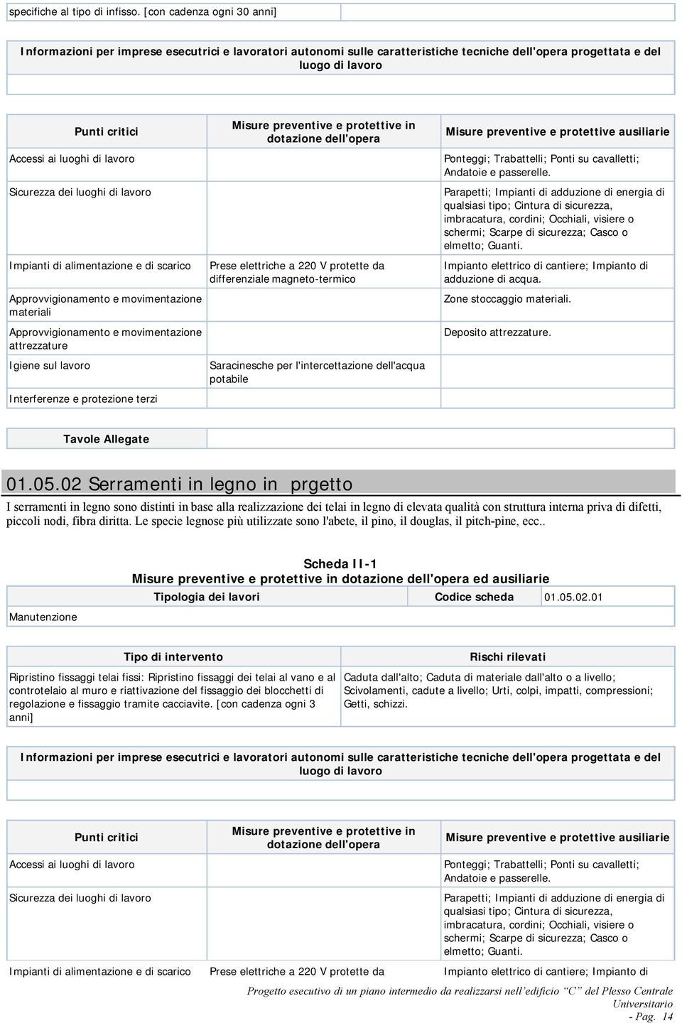 Impianto elettrico di cantiere; Impianto di adduzione di acqua. Zone stoccaggio. Deposito. 01.05.