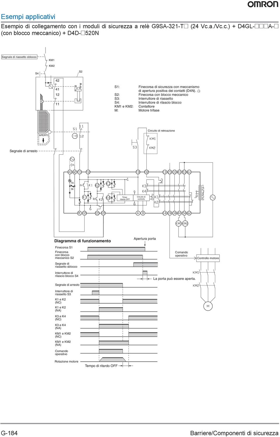 ritardo OFF di controllo Diagramma di funzionamento Finecorsa S1 Finecorsa con blocco meccanico S2 Segnale di riassetto sblocco Interruttore di rilascio blocco S4 Segnale di arresto Apertura porta