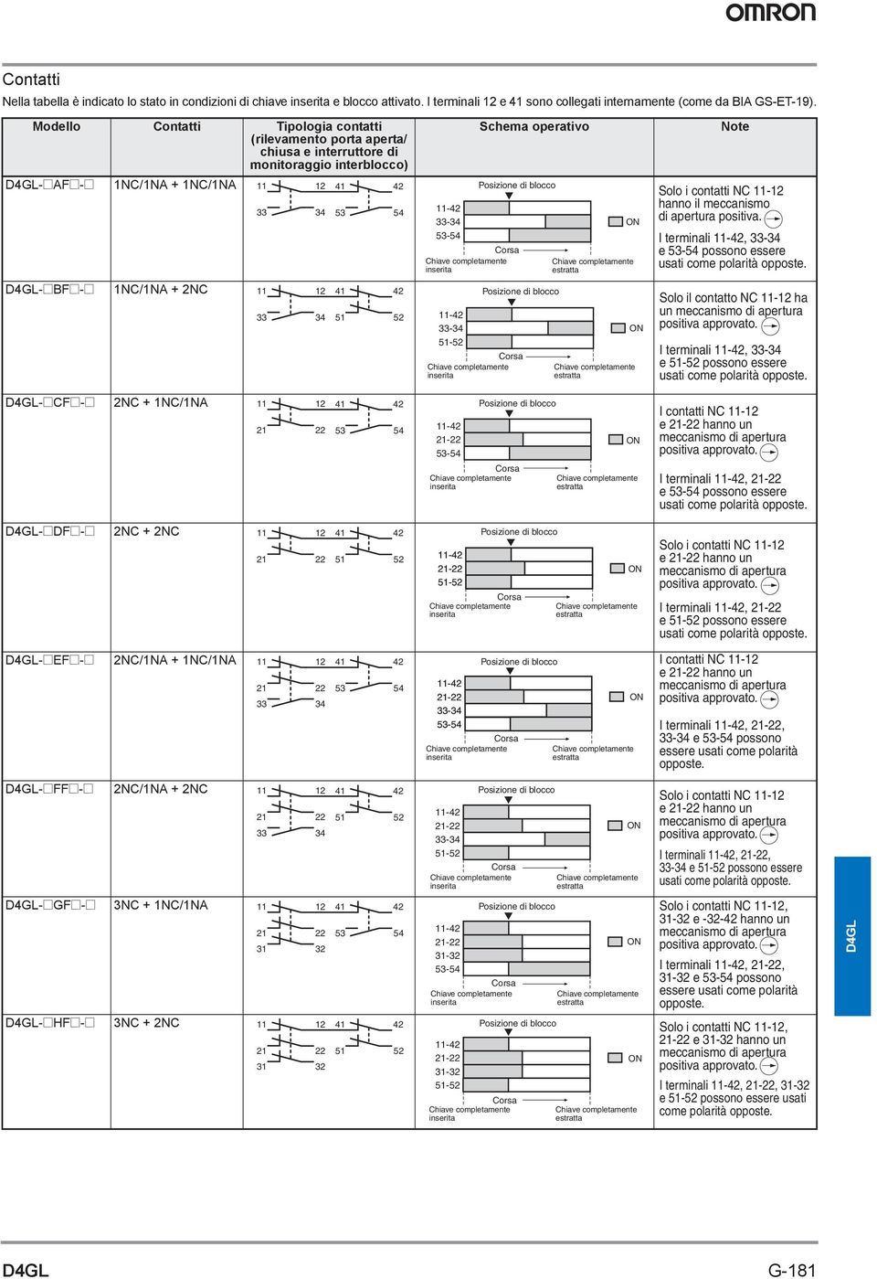 52-42 33-34 51-52 -42 33-34 53-54 Note Solo i contatti NC -12 hanno il meccanismo di apertura positiva. I terminali -42, 33-34 e 53-54 possono essere usati come polarità opposte.