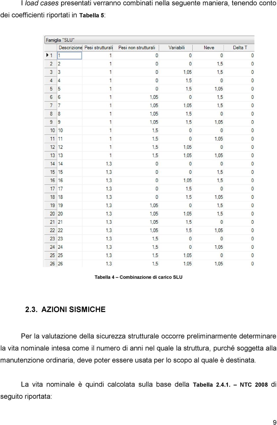 AZIONI SISMICHE Per la valutazione della sicurezza strutturale occorre preliminarmente determinare la vita nominale intesa come il