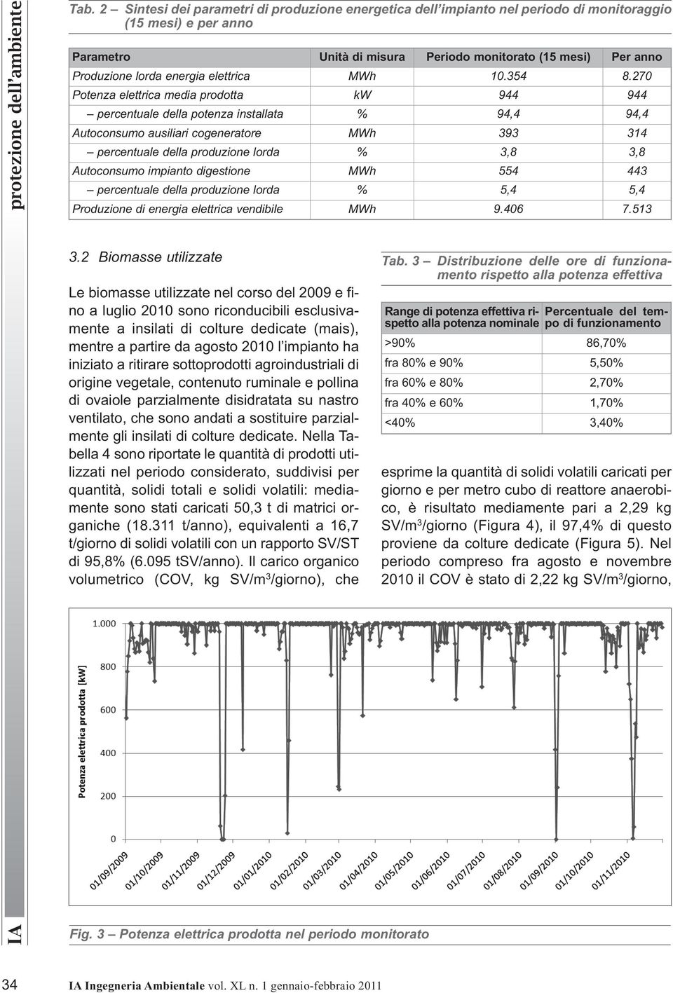 energia elettrica MWh 10.354 8.