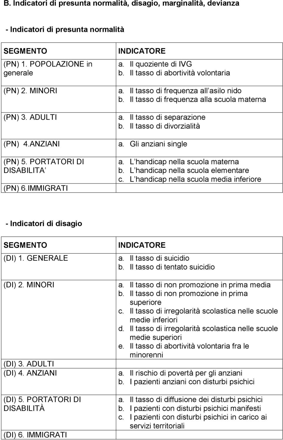 Il tasso di separazione b. Il tasso di divorzialita a. Gli anziani single a. LÀhandicap nella scuola materna b. LÀhandicap nella scuola elementare c.