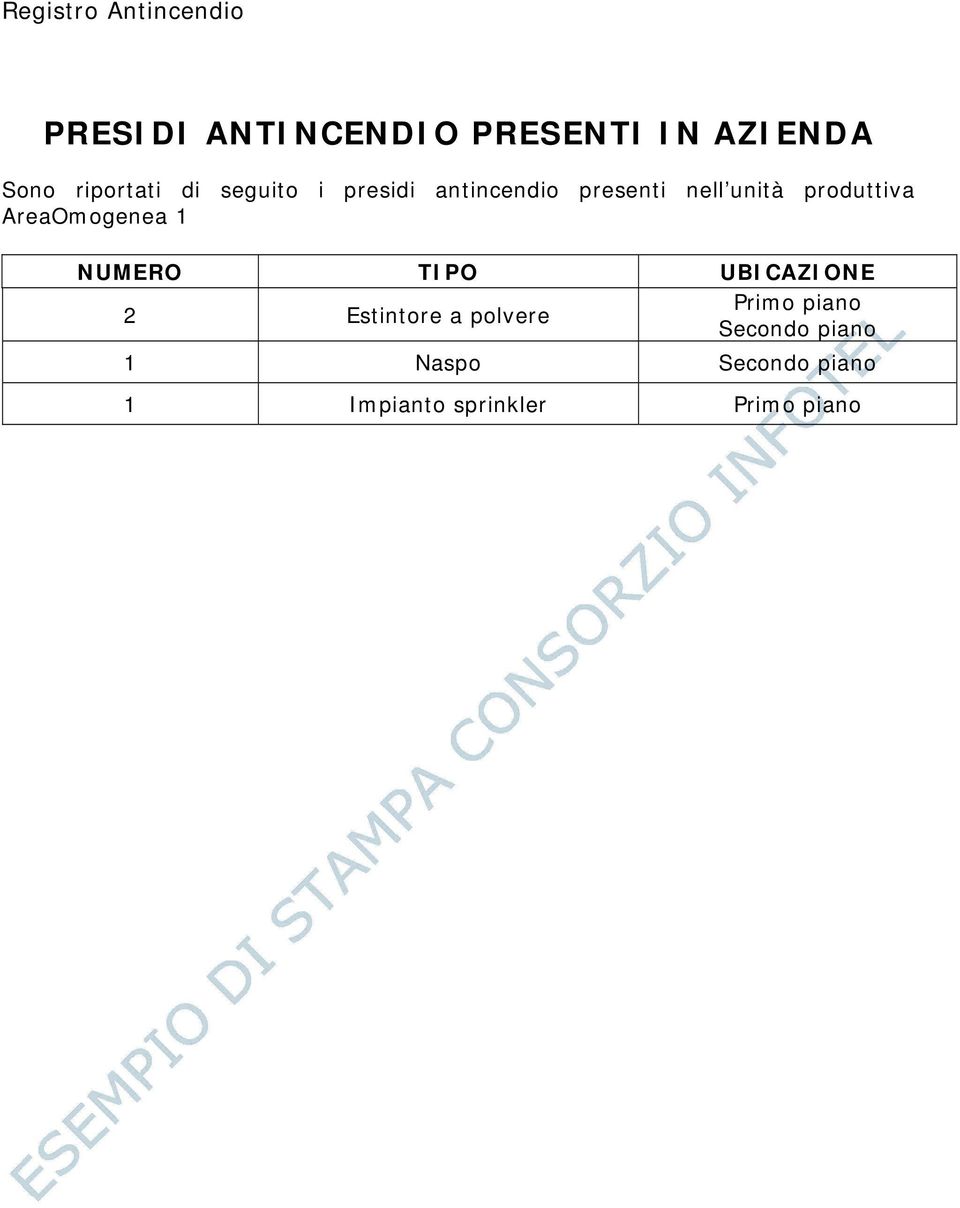 AreaOmogenea 1 NUMERO TIPO UBICAZIONE 2 Estintore a polvere