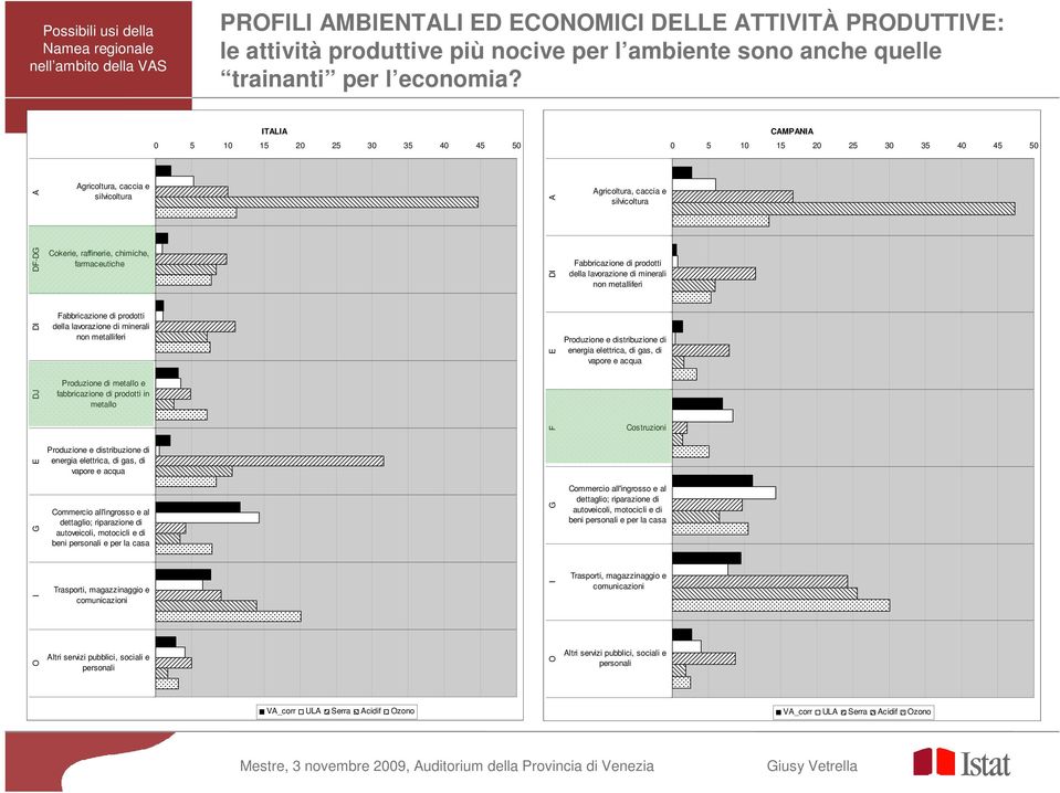 silvicoltura DI I Fabbricazione di prodotti della lavorazione di minerali non metalliferi DI Fabbricazione di prodotti della lavorazione di minerali non metalliferi E Produzione e distribuzione di