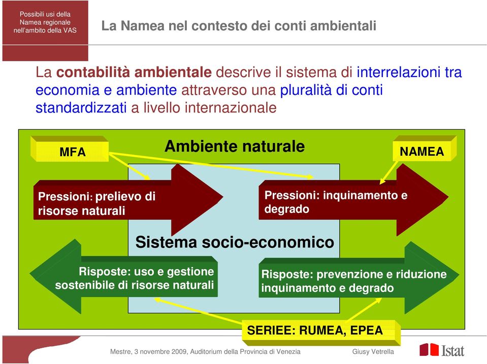 NAMEA Pressioni: prelievo di risorse naturali Pressioni: inquinamento e degrado Sistema socio-economico Risposte: