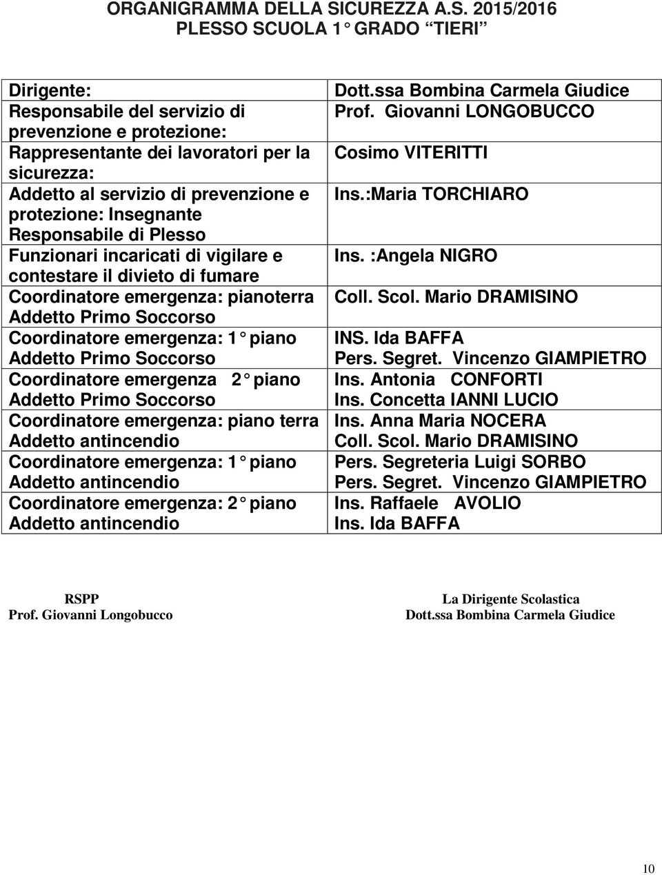 Coordinatore emergenza: piano terra Coordinatore emergenza: 1 piano Coordinatore emergenza: 2 piano Prof. Giovanni LONGOBUCCO Cosimo VITERITTI Ins.:Maria TORCHIARO Ins. :Angela NIGRO Coll. Scol.