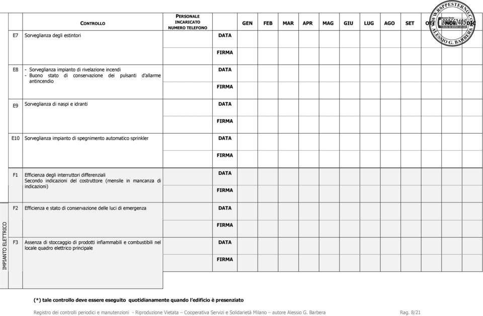 Secondo indicazioni del costruttore (mensile in mancanza di indicazioni) F2 Efficienza e stato di conservazione delle luci di emergenza IMPIANTO ELETTRICO F3 Assenza di stoccaggio di prodotti