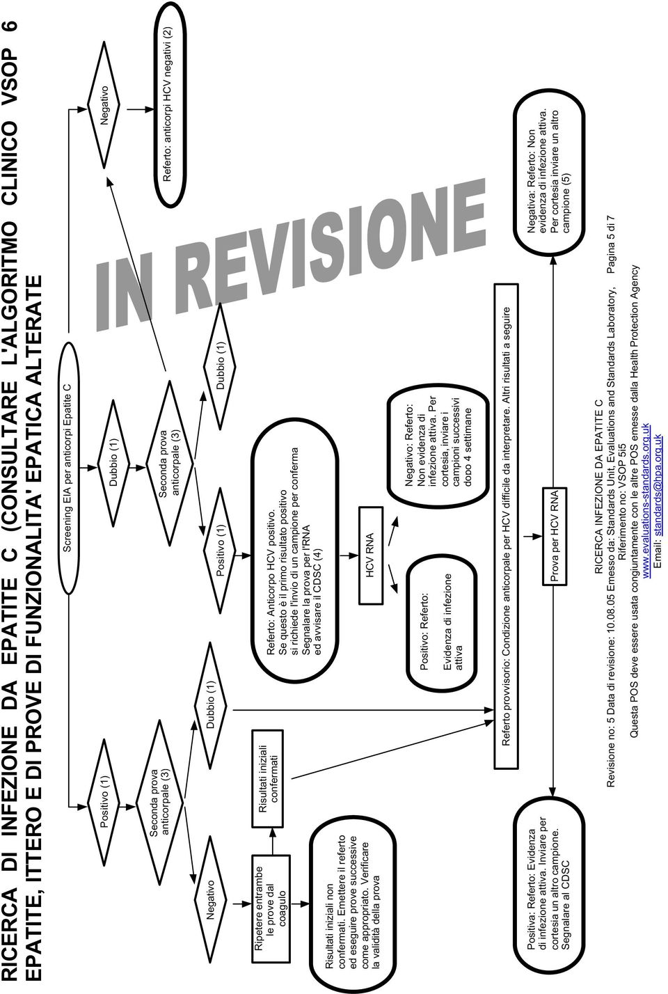 iniziali non confermati. Emettere il referto ed eseguire prove successive come appropriato. Verificare la validità della prova Risultati iniziali confermati Referto: Anticorpo HCV positivo.