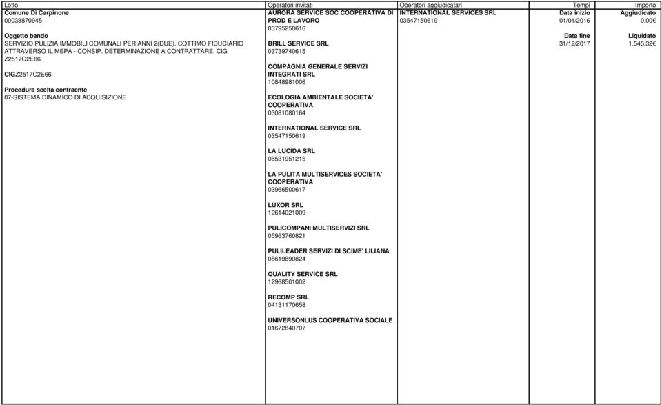 CIG Z2517C2E66 CIGZ2517C2E66 07-SISTEMA DINAMICO DI ACQUISIZIONE BRILL SERVICE SRL 03739740615 COMPAGNIA GENERALE SERVIZI INTEGRATI SRL 10848981006 ECOLOGIA AMBIENTALE SOCIETA' COOPERATIVA
