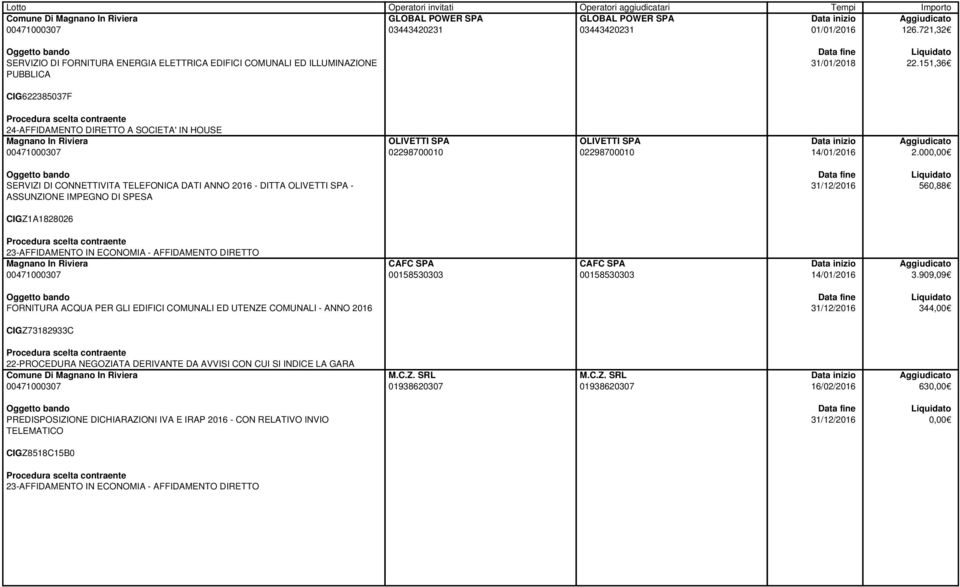 00 SERVIZI DI CONNETTIVITA TELEFONICA DATI ANNO 2016 - DITTA OLIVETTI SPA - ASSUNZIONE IMPEGNO DI SPESA 560,88 CIGZ1A1828026 Magnano In Riviera 14/01/2016 3.