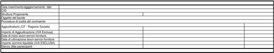 Data di ultimazione