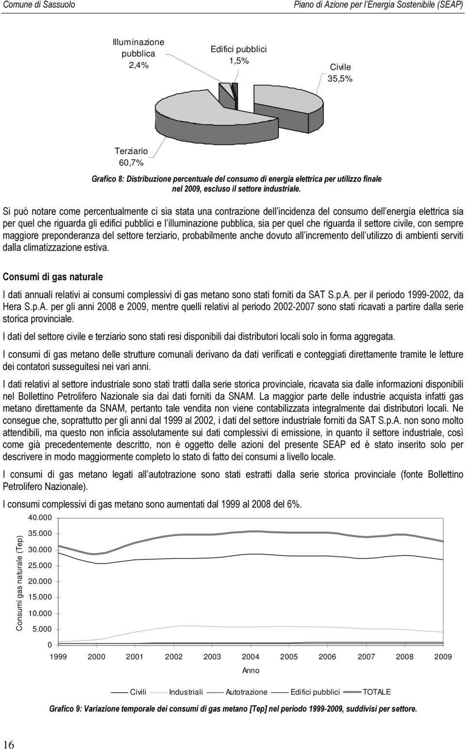 Si può notare come percentualmente ci sia stata una contrazione dell incidenza del consumo dell energia elettrica sia per quel che riguarda gli edifici pubblici e l illuminazione pubblica, sia per