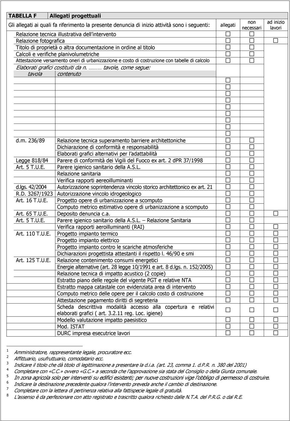 Elaborati grafici costituiti da n. tavole, come