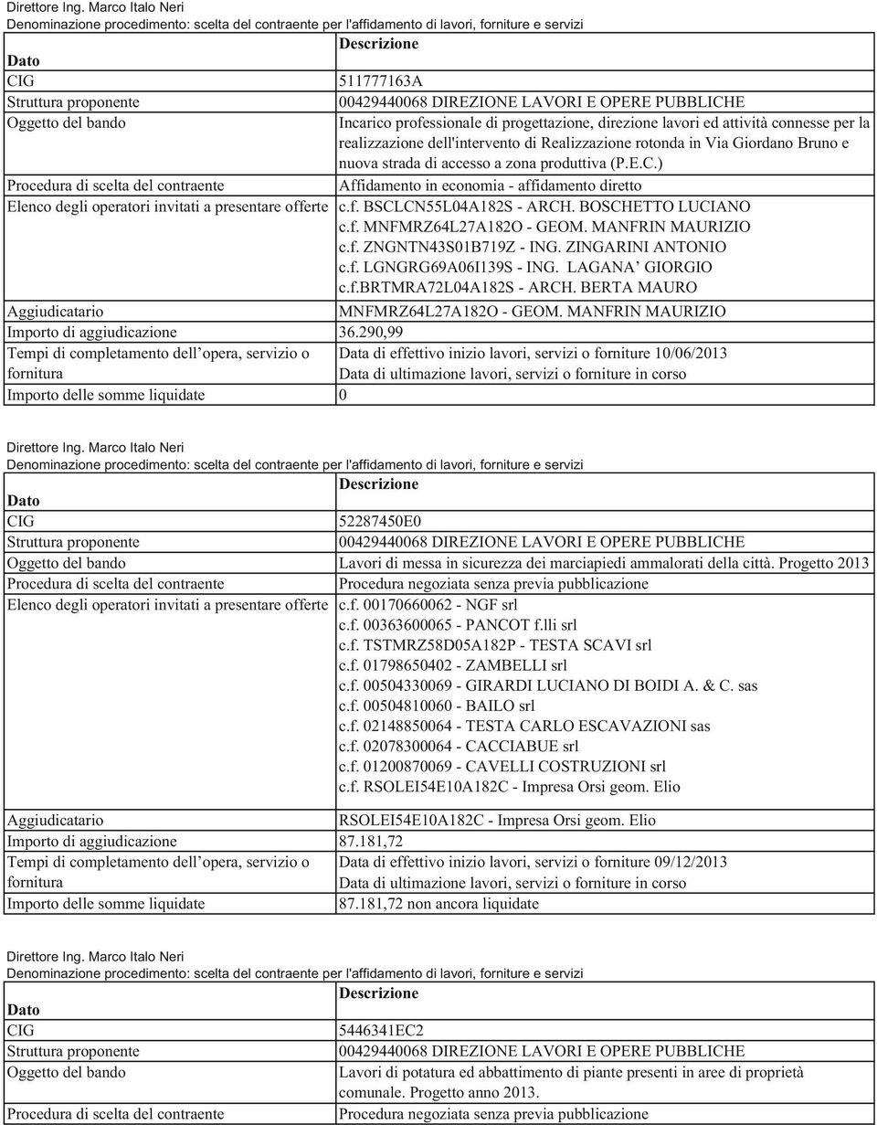 MANFRIN MAURIZIO c.f. ZNGNTN43S01B719Z - ING. ZINGARINI ANTONIO c.f. LGNGRG69A06I139S - ING. LAGANA GIORGIO c.f.brtmra72l04a182s - ARCH. BERTA MAURO MNFMRZ64L27A182O - GEOM.