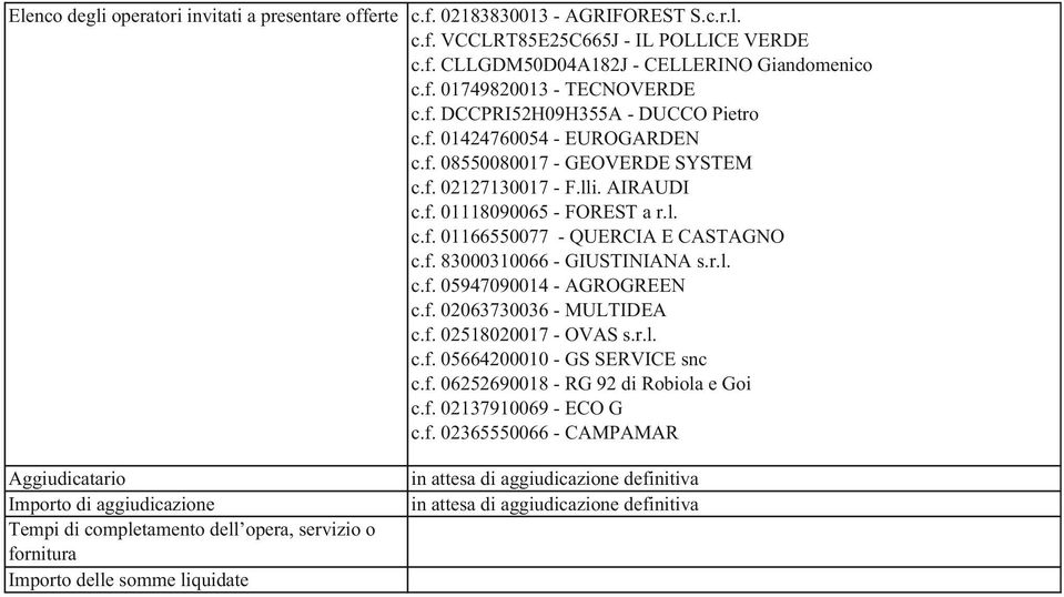 f. 83000310066 - GIUSTINIANA s.r.l. c.f. 05947090014 - AGROGREEN c.f. 02063730036 - MULTIDEA c.f. 02518020017 - OVAS s.r.l. c.f. 05664200010 - GS SERVICE snc c.f. 06252690018 - RG 92 di Robiola e Goi c.