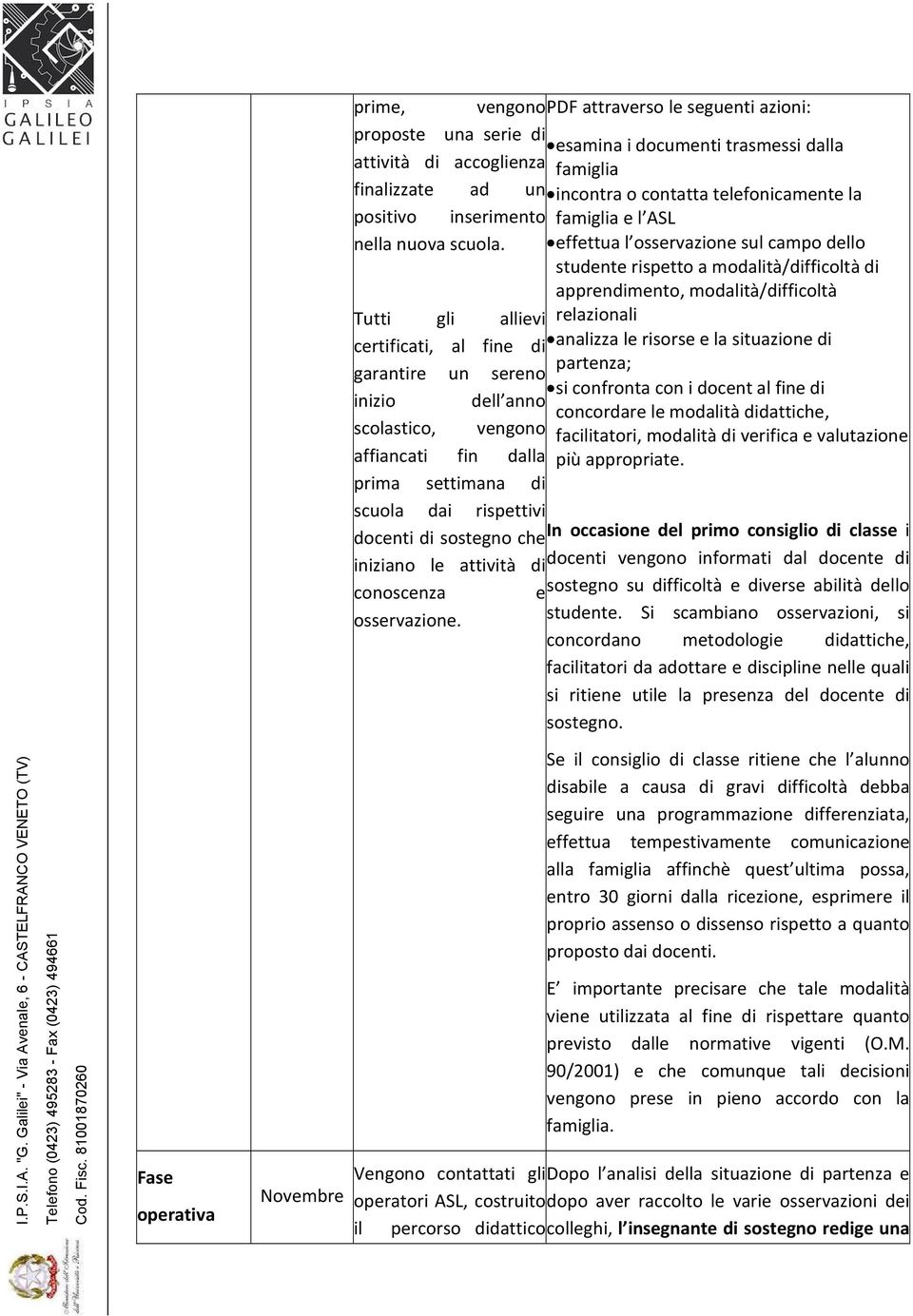 effettua l osservazione sul campo dello Tutti gli studente rispetto a modalità/difficoltà di apprendimento, modalità/difficoltà allievi relazionali certificati, al fine di analizza le risorse e la