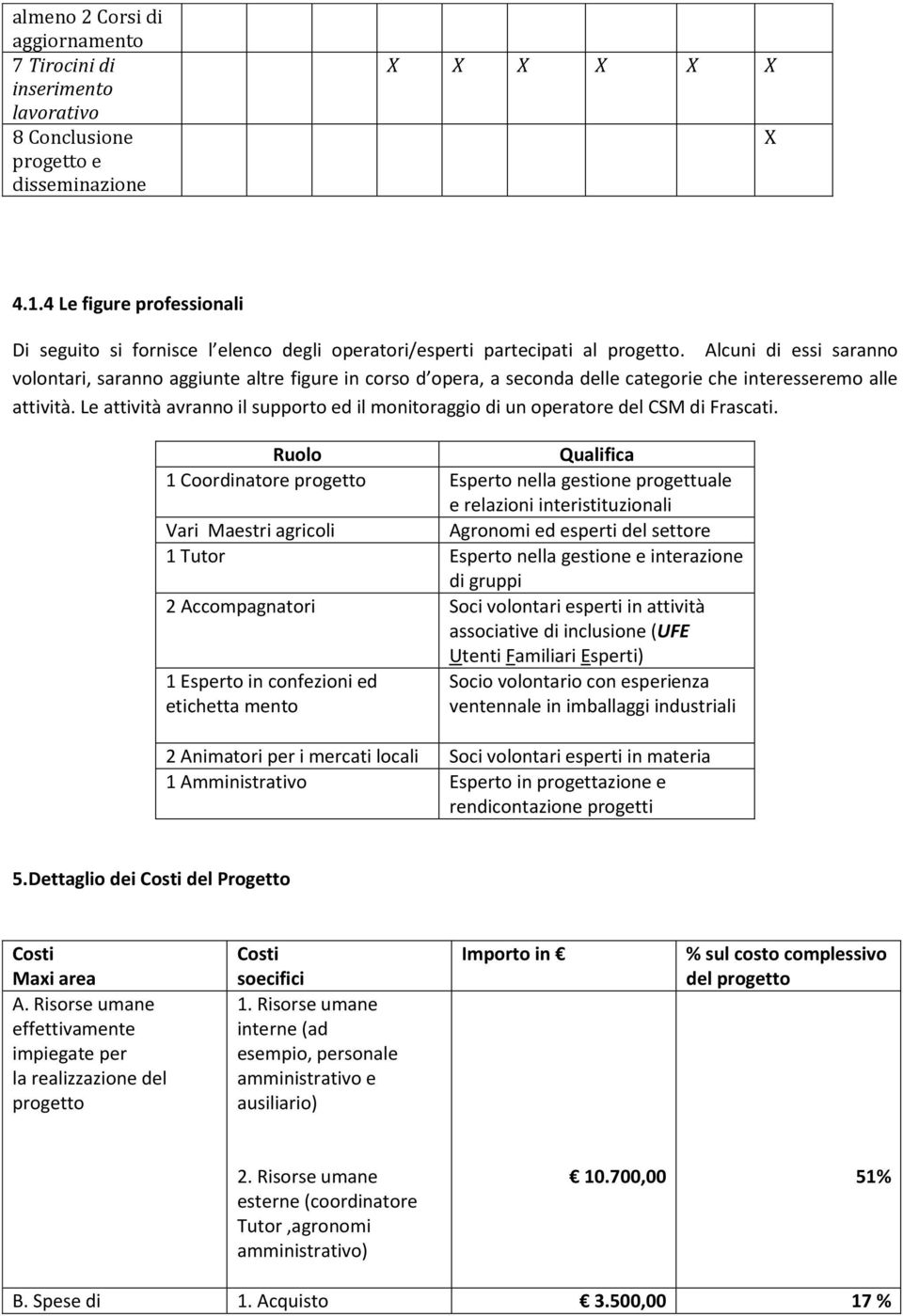 Alcuni di essi saranno volontari, saranno aggiunte altre figure in corso d opera, a seconda delle categorie che interesseremo alle attività.