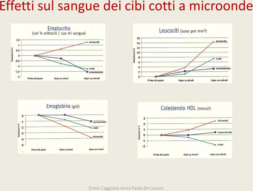 cibi cotti