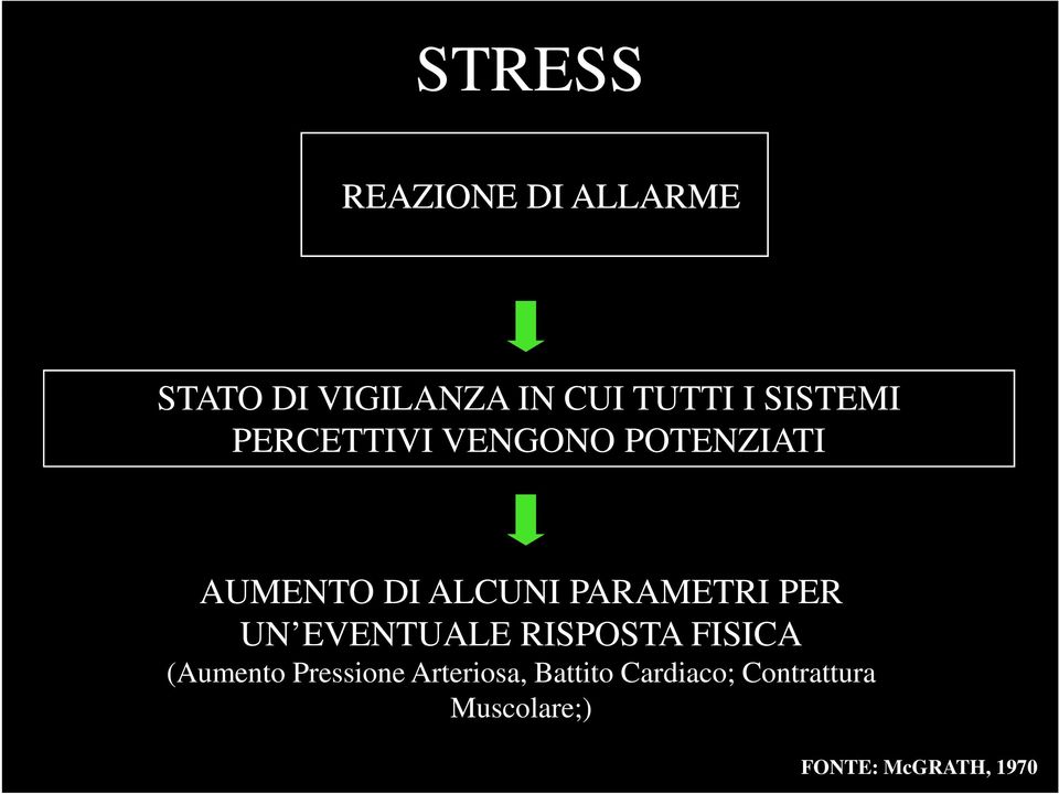 PARAMETRI PER UN EVENTUALE RISPOSTA FISICA (Aumento Pressione