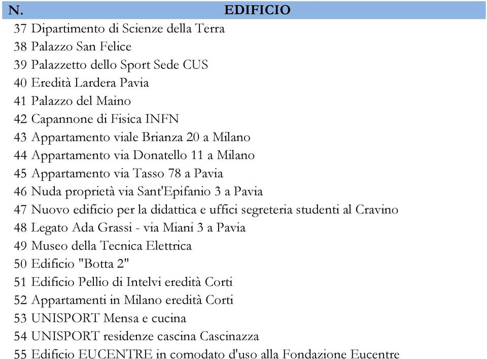 per la didattica e uffici segreteria studenti al Cravino 48 Legato Ada Grassi - via Miani 3 a Pavia 49 Museo della Tecnica Elettrica 50 Edificio "Botta 2" 51 Edificio Pellio di Intelvi