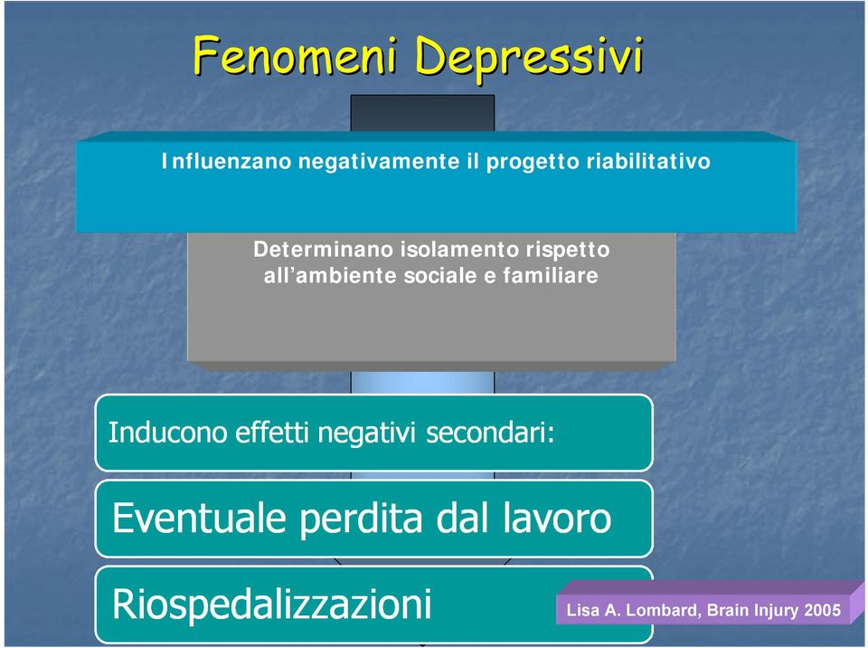 Determinano isolamento rispetto all