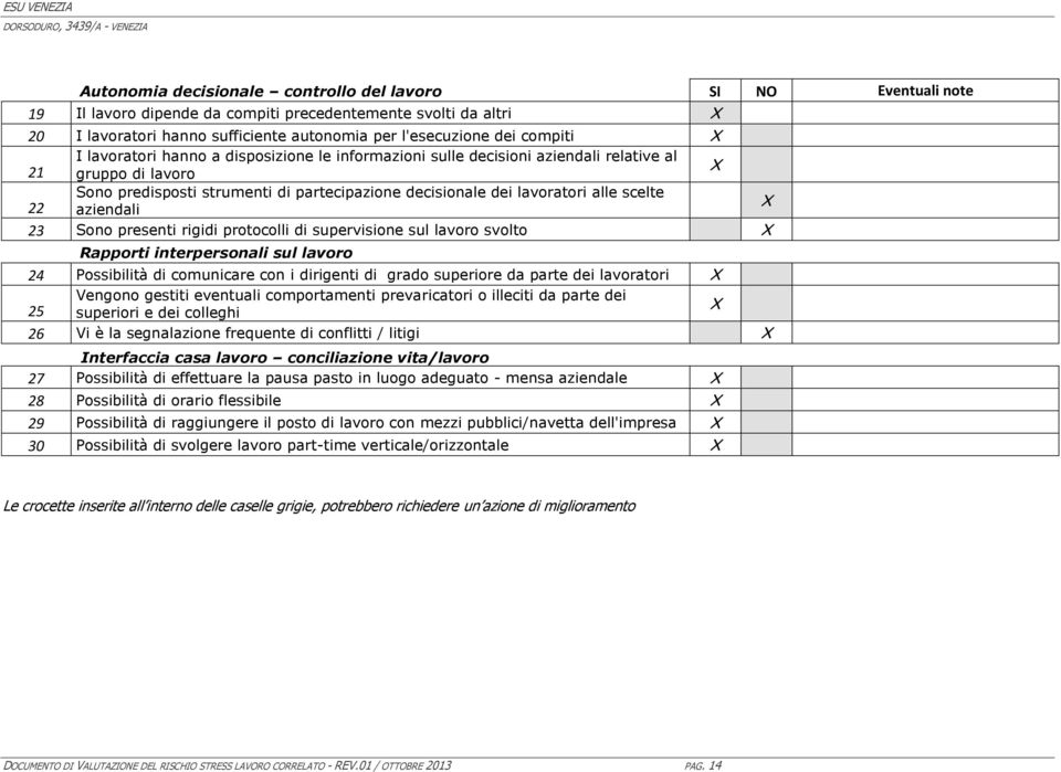 scelte aziendali 23 Sono presenti rigidi protocolli di supervisione sul lavoro svolto Rapporti interpersonali sul lavoro 24 Possibilità di comunicare con i dirigenti di grado superiore da parte dei