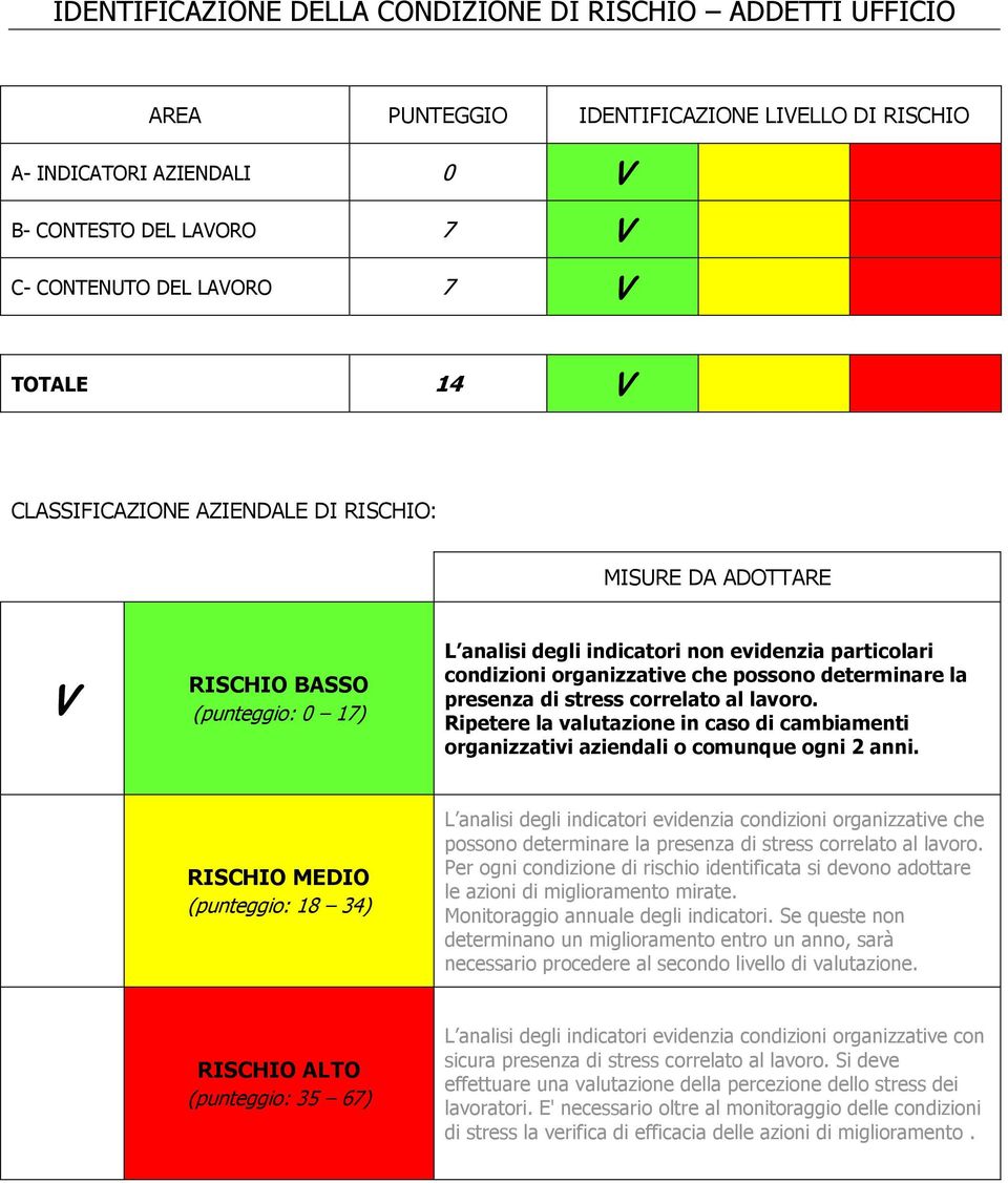 la presenza di stress correlato al lavoro. Ripetere la valutazione in caso di cambiamenti organizzativi aziendali o comunque ogni 2 anni.