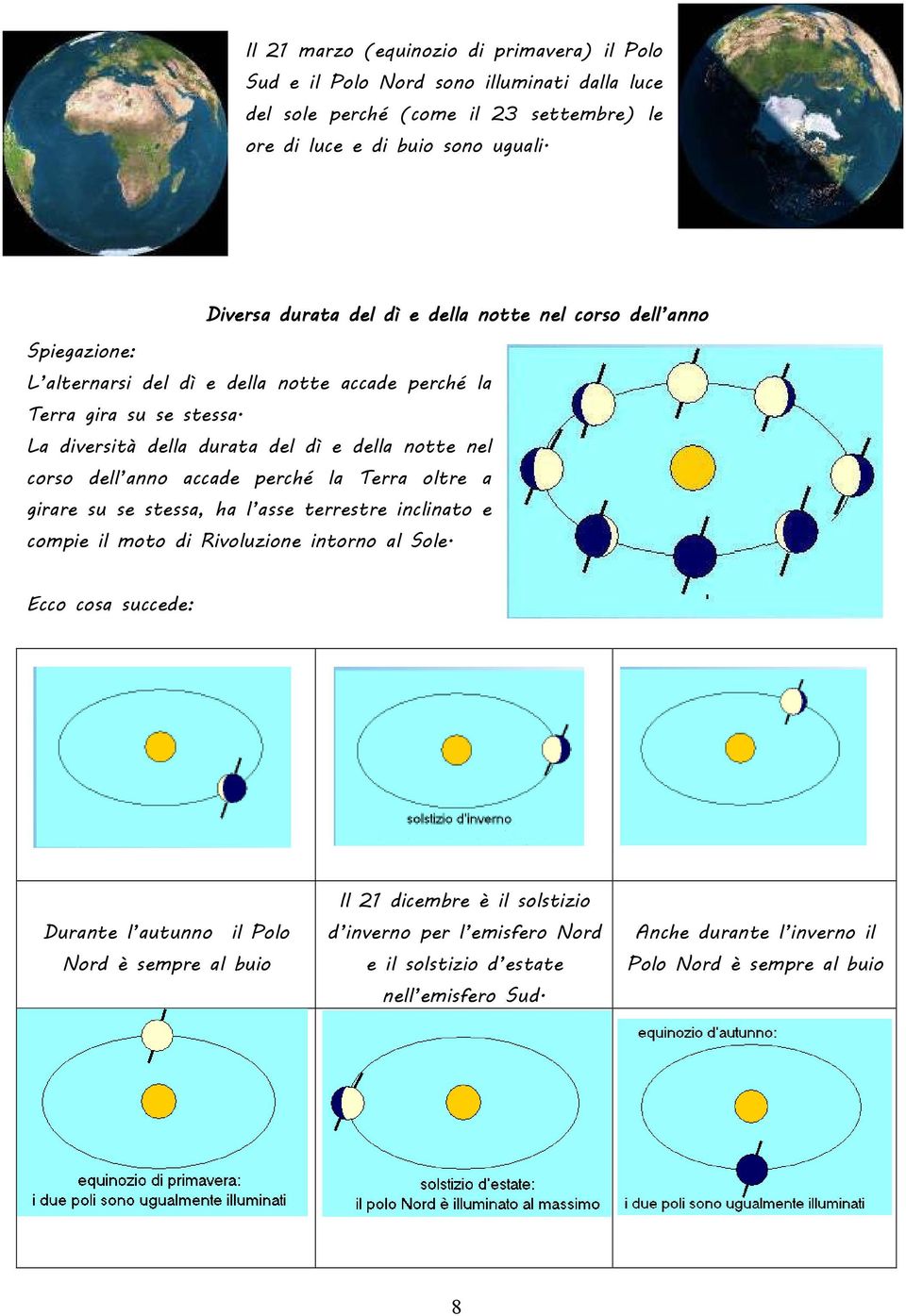 La diversità della durata del dì e della notte nel corso dell anno accade perché la Terra oltre a girare su se stessa, ha l asse terrestre inclinato e compie il moto di Rivoluzione