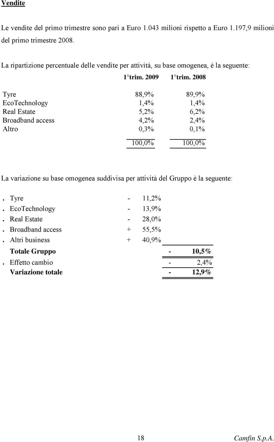 2008 Tyre 88,9% 89,9% EcoTechnology 1,4% 1,4% Real Estate 5,2% 6,2% Broadband access 4,2% 2,4% Altro 0,3% 0,1% 100,0% 100,0% La variazione su base omogenea