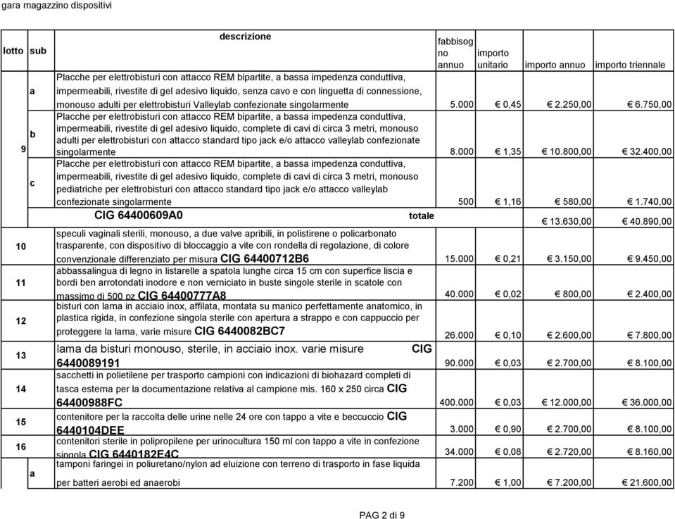 750,00 Plcche per elettroisturi con ttcco REM iprtite, ss impedenz conduttiv, impermeili, rivestite di gel desivo liquido, complete di cvi di circ 3 metri, mouso dulti per elettroisturi con ttcco