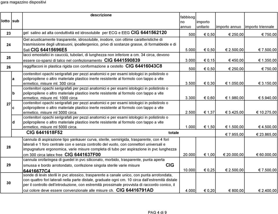 500,00 25 lcci emosttici in cucciù, tuolri, di lunghezz n inferiore cm. 34 circ, devo essere co sprsi di tlco nel confezionmento CIG 6441590839 3.000 0,15 450,00 1.