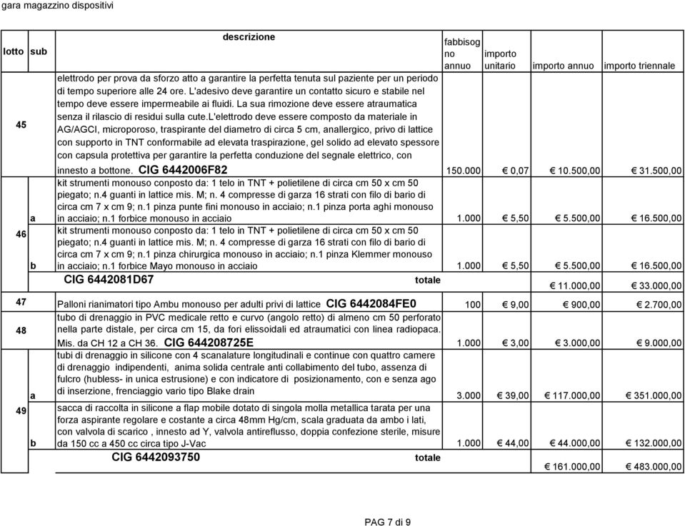 l'elettrodo deve essere composto d mterile in AG/AGCI, microporoso, trspirnte del dimetro di circ 5 cm, nllergico, privo di lttice con supporto in TNT conformile d elevt trspirzione, gel solido d