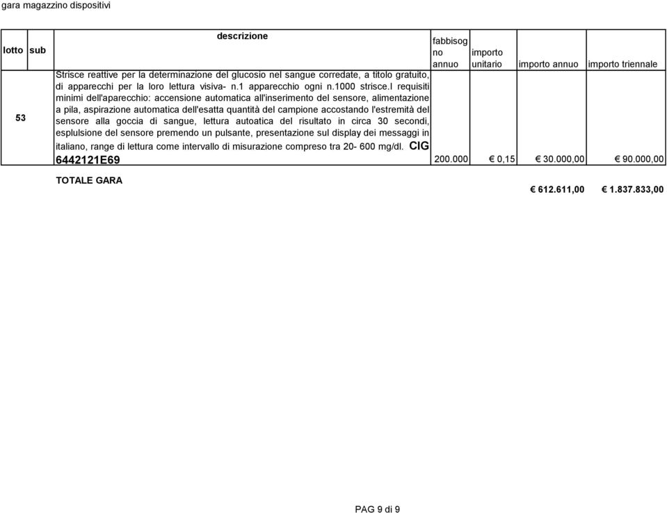 i requisiti minimi dell'precchio: ccensione utomtic ll'inserimento del sensore, limentzione pil, spirzione utomtic dell'estt quntità del cmpione ccostndo l'estremità del sensore