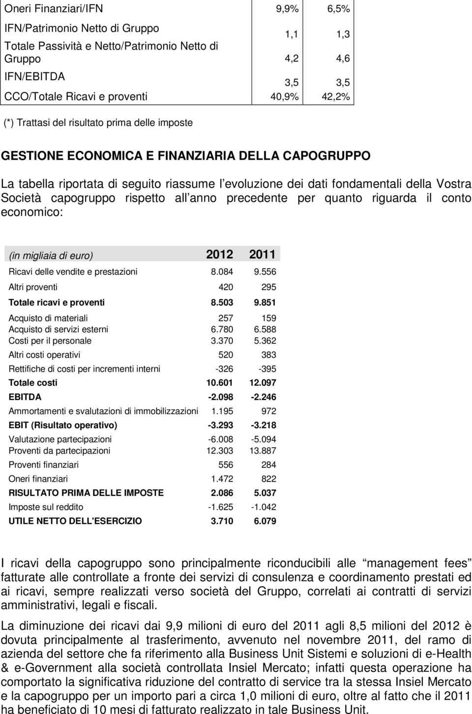 capogruppo rispetto all anno precedente per quanto riguarda il conto economico: (in migliaia di euro) 2012 2011 Ricavi delle vendite e prestazioni 8.084 9.