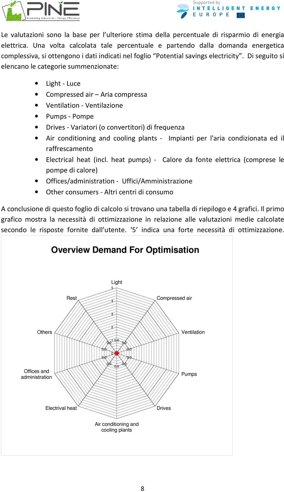 Di seguito si elencano le categorie summenzionate: Light - Luce Compressed air Aria compressa Ventilation - Ventilazione Pumps - Pompe Drives - Variatori (o convertitori) di frequenza Air