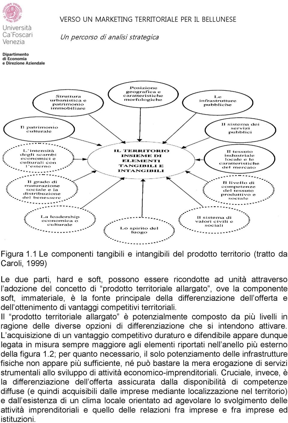 territoriale allargato, ove la componente soft, immateriale, è la fonte principale della differenziazione dell offerta e dell ottenimento di vantaggi competitivi territoriali.