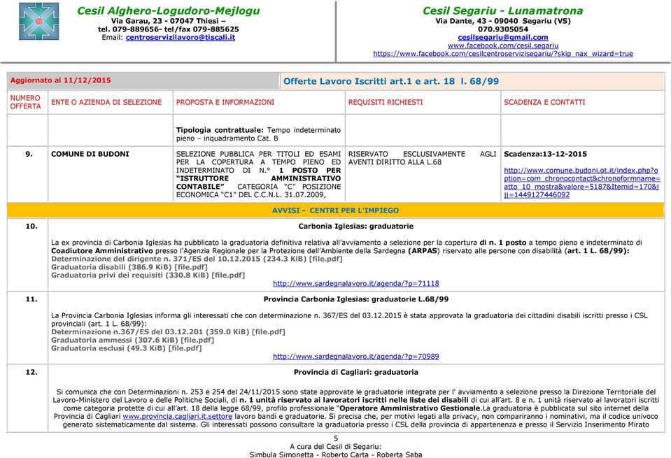 comune.budoni.ot.it/index.php?o ption=com_chronocontact&chronoformname= atto_10_mostra&valore=5187&itemid=170&j jj=1449127446092 AVVISI - CENTRI PER L IMPIEGO 10.