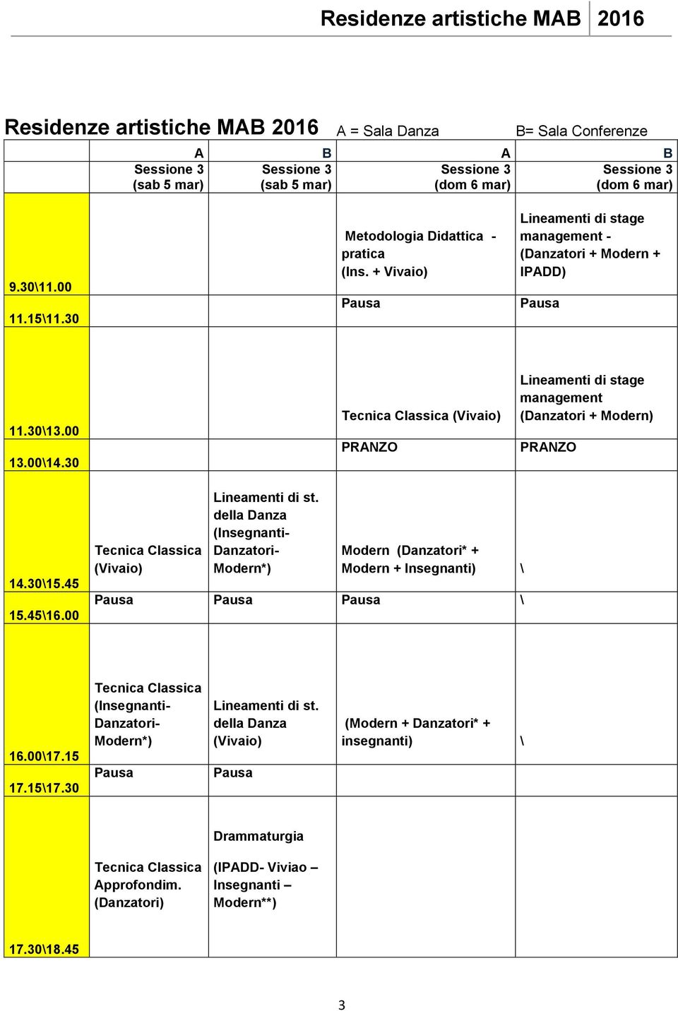 + Vivaio) Lineamenti di stage management - (Danzatori + Modern + Lineamenti di stage