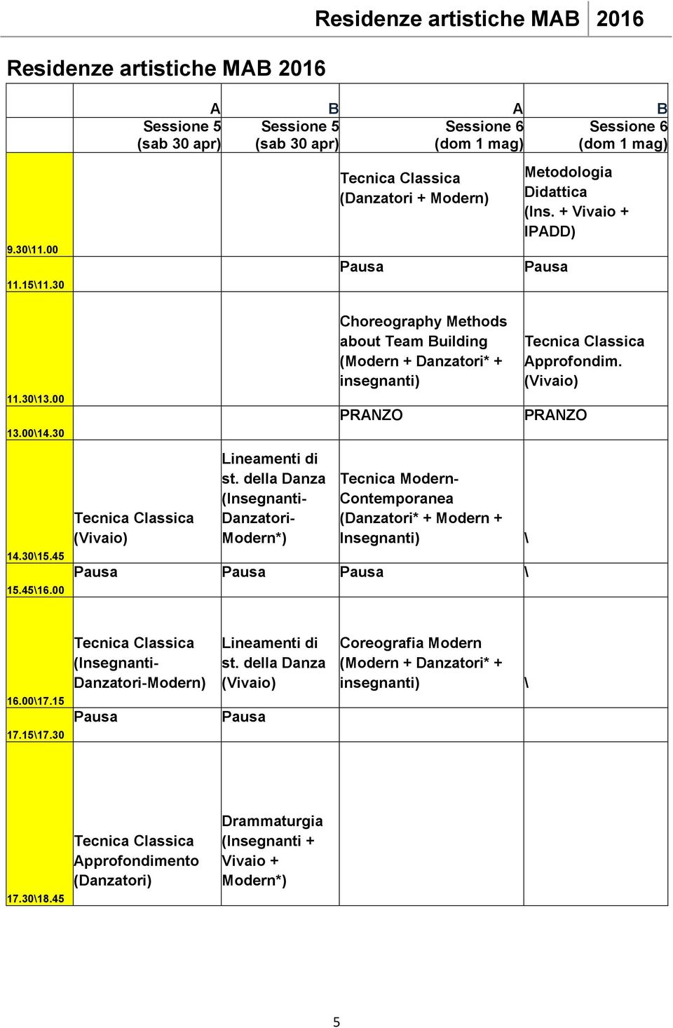 Choreography Methods about Team Building insegnanti) Tecnica Modern- Contemporanea (Danzatori*