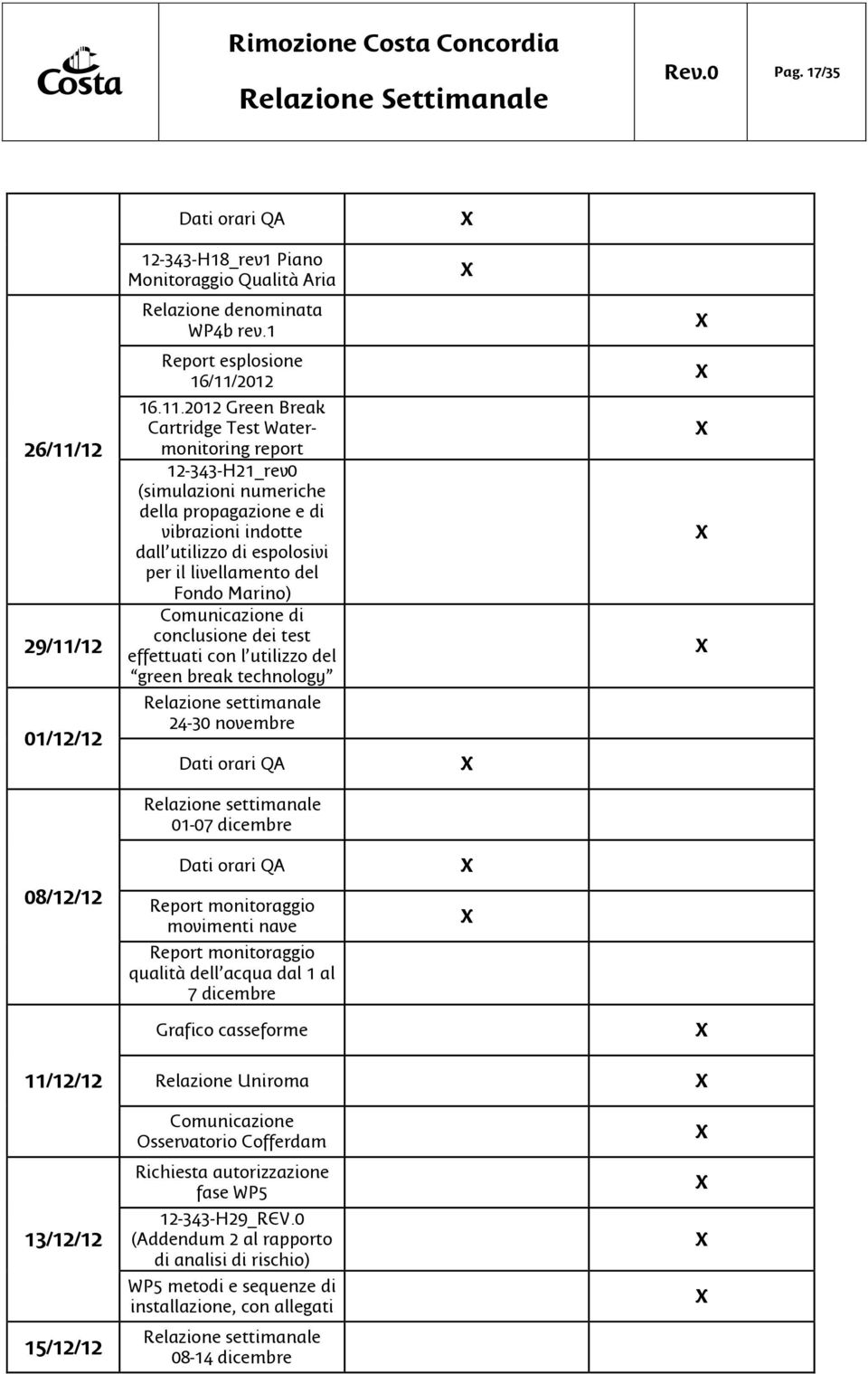 12 01/12/12 Report esplosione 16/11/