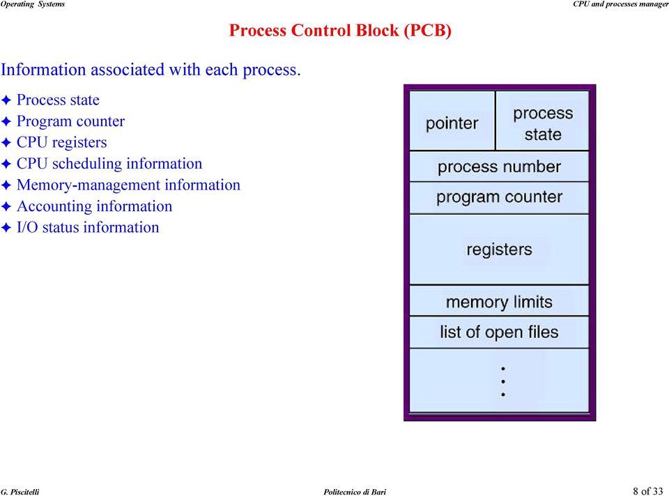 Memory-management information! Accounting information!