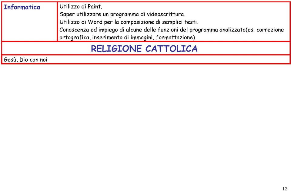 Utilizzo di Word per la composizione di semplici testi.