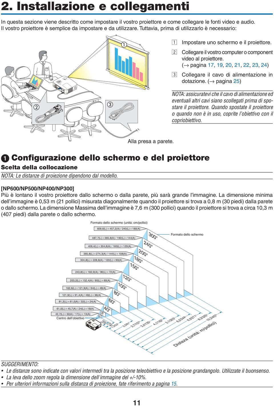 x Collegare il vostro computer o component video al proiettore. ( pagina 17, 19, 20, 21, 22, 23, 24) c Collegare il cavo di alimentazione in dotazione.