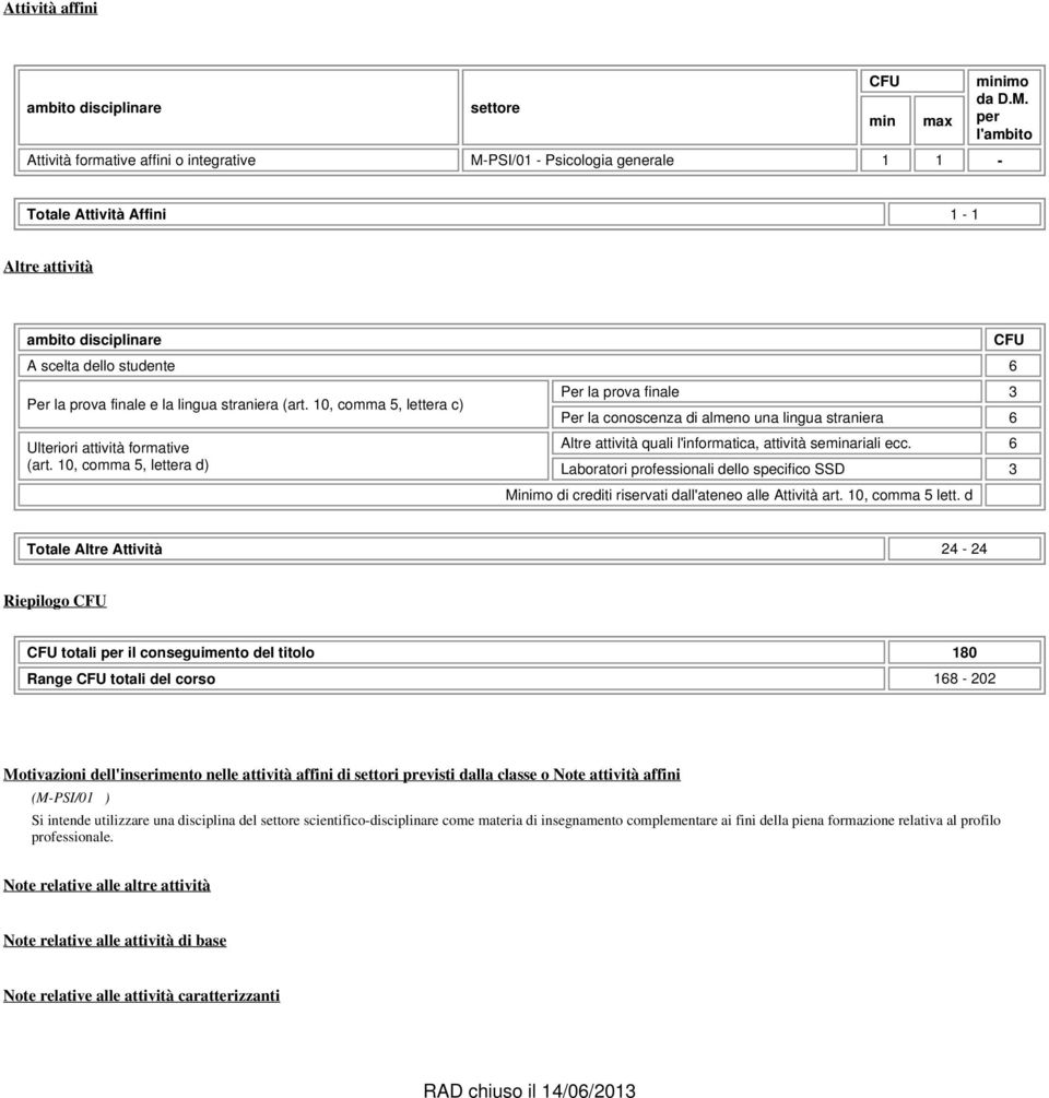 per l'ambito Totale Attività Affini 1-1 Altre attività ambito disciplinare A scelta dello studente 6 Per la prova finale e la lingua straniera (art.