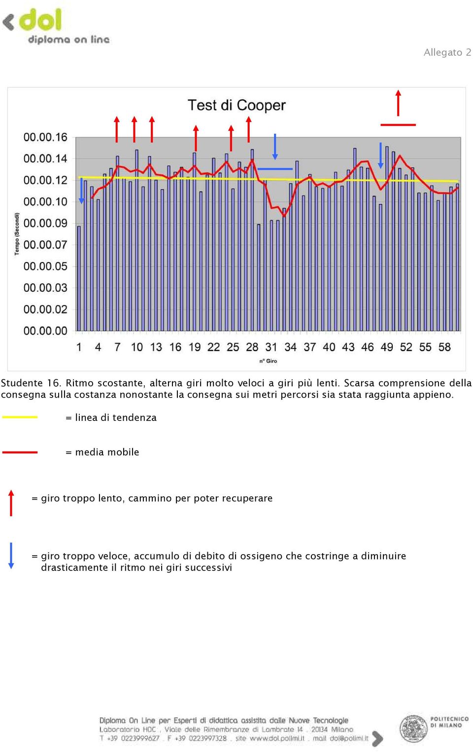 stata raggiunta appieno.