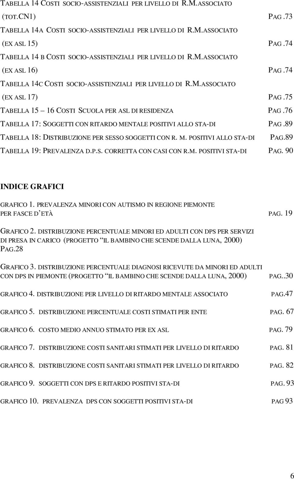 75 TABELLA 15 16 COSTI SCUOLA PER ASL DI RESIDENZA PAG.76 TABELLA 17: SOGGETTI CON RITARDO MENTALE POSITIVI ALLO STA-DI PAG.89 TABELLA 18: DISTRIBUZIONE PER SESSO SOGGETTI CON R. M. POSITIVI ALLO STA-DI PAG.89 TABELLA 19: PREVALENZA D.