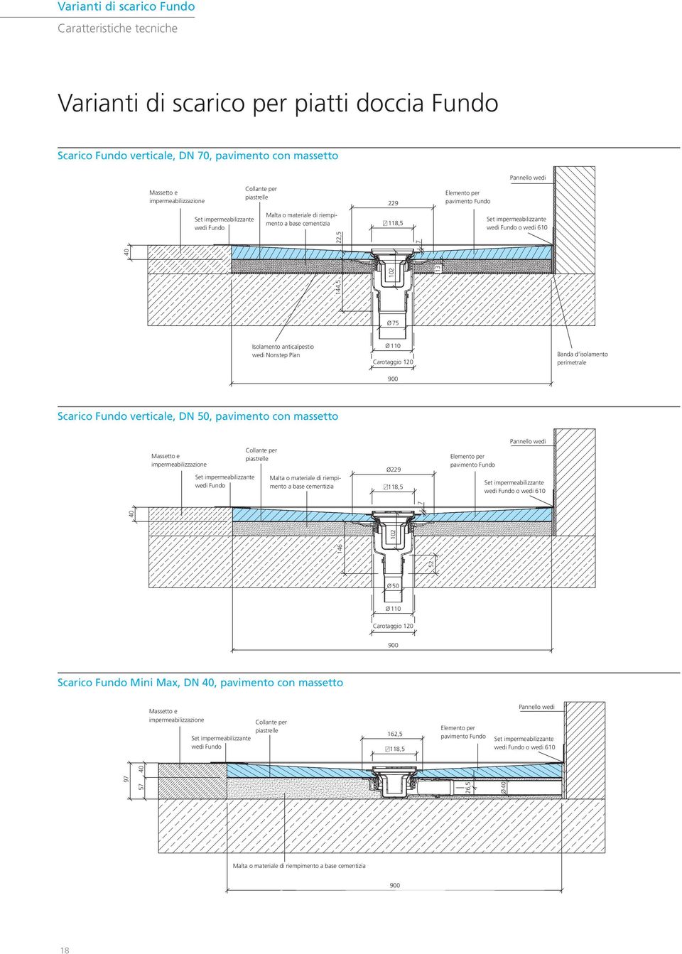 wedi Nonstep Plan Ø 110 Carotaggio 120 900 Banda d isolamento perimetrale Scarico Fundo verticale, DN 50, pavimento con massetto Massetto e impermeabilizzazione wedi Fundo Collante per piastrelle